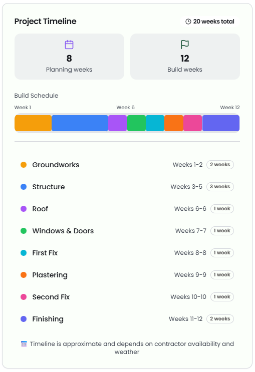 Plan Your Home Extension or Renovation with Confidence | BuildPlanr